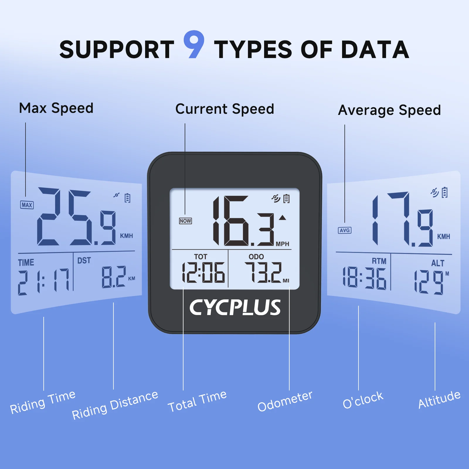 CYCPLUS G1 Wireless GPS Bike Computer – Waterproof Bicycle Speedometer & Odometer Cycling Accessories - Image 3